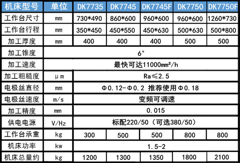 電火花線(xiàn)切割參數1